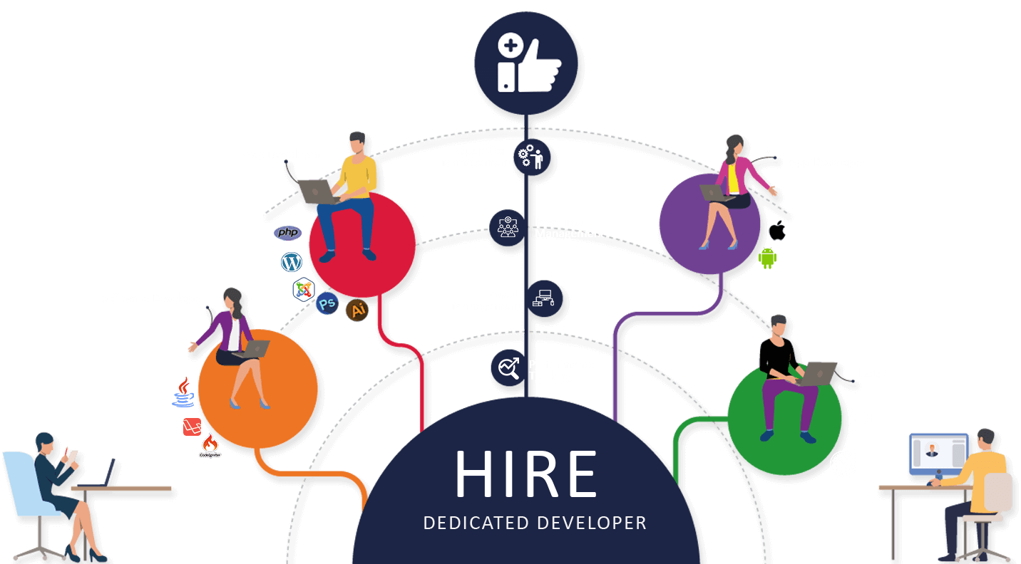 Hire Dedicated Mobile App Developers